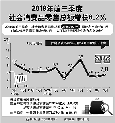 市場(chǎng)下沉，消費(fèi)增添新活力