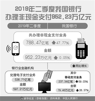 市場(chǎng)下沉，消費(fèi)增添新活力