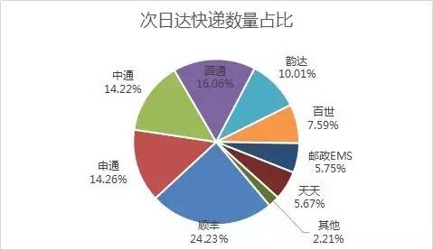_(d)f(sh)F(xin)SȻ24.23%Ŀf(sh)ռλAͨͨͨ_(d)ڶλEMSȷΡ