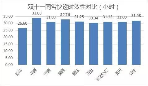 ʡ(ni)fF(xin)SɞΨһһҕr(sh)Чͻ30Сr(sh)Ŀf˾ƽf_(d)Õr(sh)26.6Сr(sh)˺ǰͨEMS_(d)Aͨͨ^(qing)Ŀf˾ʡ(ni)fıF(xin)(yu)ͨһ_(d)