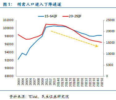 朱振鑫：2015年房地產(chǎn)繞不過的三座大山