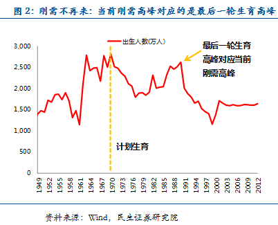 朱振鑫：2015年房地產(chǎn)繞不過的三座大山