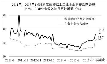 2011-20171-6㽭Ҏ(gu)ģϹI(y)I(y)ƼӽM֧II(y)밴Ӌ